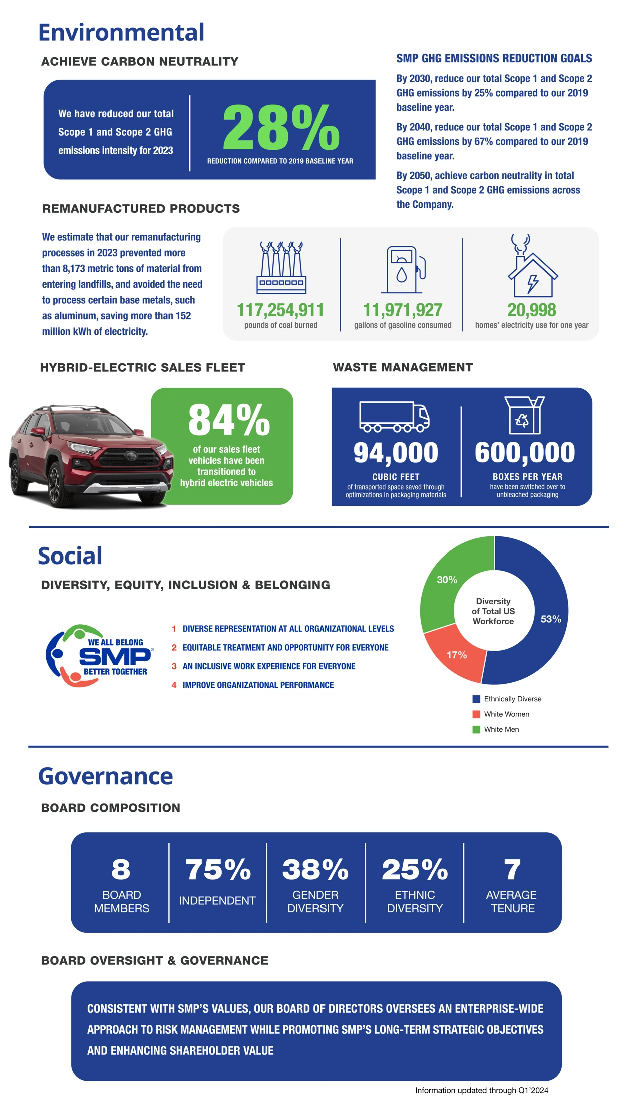 Esg Infographic 2023 (1)